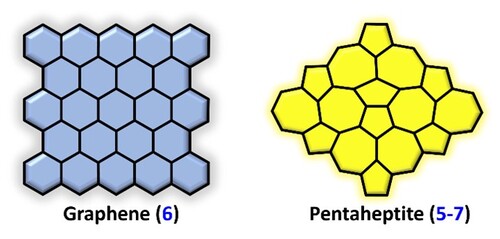 Figure 2. The structures of graphene and pentaheptite.
